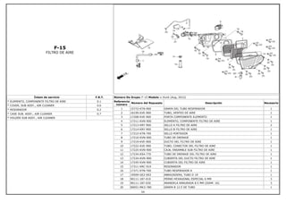 F-15
FILTRO DE AIRE
Íntem de servicio F.R.T.
* ELEMENTO, COMPONENTE FILTRO DE AIRE 0.1
* COVER, SUB ASSY., AIR CLEANER 0.6
* RESONADOR 0.2
* CASE SUB. ASSY., AIR CLEANER 0.7
* HOLDER SUB ASSY., AIR CLEANER
Número De Grupo: F-15 Modelo :: Hunk (Aug, 2012)
Referencia
número
Número del Repuesto Descripción Necesario
1 15772-KTN-900 GRAPA DEL TUBO RESPIRADOR 1
2 16199-KVE-900 TUBO, VENTEO DE AIRE 1
3 17208-KVE-900 PORTA COMPONENTE ELEMENTO 1
4 17211-KVN-900 ELEMENTO, COMPONENTE FILTRO DE AIRE 1
5 17213-KRY-900 SELLO A FILTRO DE AIRE 2
6 17214-KRY-900 SELLO B FILTRO DE AIRE 1
7 17215-KTN-700 SELLO PORTADOR 1
8 17216-KVN-900 TUBO DE DRENAJE 1
9 17219-KVE-900 DUCTO DEL FILTRO DE AIRE 1
10 17222-KVE-900 TUBO, CONECTOR DEL FILTRO DE AIRE 1
11 17225-KVN-900 CAJA, ENSAMBLE SUB FILTRO DE AIRE 1
12 17234-KS4-770 TUBO DE DRENAJE DEL FILTRO DE AIRE 1
13 17234-KVN-900 CUBIERTA DEL DUCTO FILTRO DE AIRE 1
14 17245-KVN-900 CUBIERTA DEL FILTRO DE AIRE 1
15 17311-KRC-910 RESONADOR 1
16 17371-KTN-700 TUBO RESPIRADOR A 1
17 19509-GE2-003 ABRAZADERA, TUBO D 19 1
18 90111-187-010 PERNO HEXAGONAL ESPECIAL 6 MM 3
19 90111-187-020 ARANDELA RANURADA 8.5 MM (DIAM. 16) 3
20 90651-MK3-780 GRAPA B 12.5 DE TUBO 1
54
 
