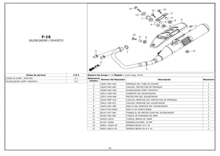 F-16
SILENCIADOR / EXHOSTO
Íntem de servicio F.R.T.
COVER-B COMP., MUFFLER 0.1
SILENCIADOR COMP. EXHOSTO 0.3
Número De Grupo: F-16 Modelo :: Hunk (Aug, 2012)
Referencia
número
Número del Repuesto Descripción Necesario
1 18291-KRY-930 EMPAQUE DEL TUBO DE ESCAPE 1
2 18293-KPK-900 CAUCHO. PROTECTOR DE EMPAQUE 1
3 18300-AAK-H00 SILENCIADOR COMP. EXHOSTO 1
4 18311-KVN-970 CUBIERTA DEL SILENCIADOR 1
5 18317-KVN-900 PROTECTOR DEL SILENCIADOR 1
6 18345-MBT-610 CAUCHO, MONTAJE DEL PROTECTOR DE EMPAQUE 3
7 18421-438-670 CAUCHO, MONTAJE DEL SILENCIADOR 1
8 18442-KRC-900 ANILLO DEL MONTAJE DEL SILENCIADOR 1
9 33619-459-840A ANILLO DE DIRECCIONAL 3
10 90107-KST-940 TORNILLO, DE PROTECCION DEL SILENCIADOR 1
11 90305-KSP-900 TUERCA DE EXPANSIO DE 8MM 2
12 94050-10070 TUERCA, BRIDA DE 10MM 1
13 94103-10000 ARANDELA,PLANA, 10 MM 1
14 95801-10055-00 PERNOS BRIDA 10 X 55 1
15 96001-06014-02 PERNOS BRIDA SH 6 X 14 2
56
 