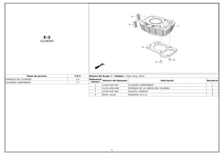 E-3
CILINDRO
Íntem de servicio F.R.T.
EMPAQUE DEL CILINDRO 1.6
CILINDRO COMPONENTE 1.7
Número De Grupo: E-3 Modelo :: Hunk (Aug, 2012)
Referencia
número
Número del Repuesto Descripción Necesario
1 12100-KVE-900 CILINDRO COMPONENTE 1
2 12191-KWK-900 EMPAQUE DE LA CABEZA DEL CILINDRO 1
3 12195-KVE-900 CAUCHO, INSERTO 2
4 94301-10120 PASADOR 10 X 12 2
5
 