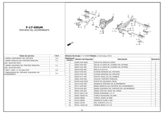 F-17-DRUM
PORTAPIE DEL ACOMPAÑANTE
Íntem de servicio F.R.T.
* BARRA COMPONENTE DEL PORTAPIE 0.4
* BARRA DERECHA DEL PORTAPIE PRINCIPAL 0.1
(INC. RELATIVE PART) --
* BARRA IZQUIERDA DEL PORTAPIE PRINCIPAL 0.1
(INC. RELATIVE PART) --
* BRKT. COMP., R. PILLION STEP 0.5
* ABRAZADERA DEL PORTAPIE IZQUIERDO DEL
ACOMPAÑANTE
0.2
Número De Grupo: F-17-DRUM Modelo :: Hunk (Aug, 2012)
Referencia
número
Número del Repuesto Descripción Necesario
2 50600-KVN-900Z PORTA PIE DERECHO (MGM) 1
3 50603-KFN-850 PIN DE LA JUNTA DE LA BARRA DEL ESTRIBO 2
4 50603-KVE-900 PIN DE LA JUNTA DE LA BARRA DEL ESTRIBO 2
5 50618-KE8-000 ANILLO 6.5X11X3 4
6 50619-KFN-850 PLATINA INFERIOR DEL PORTAPIE 2
7 50619-KTN-700 PLATINA INFERIOR DEL PORTAPIE 2
8 50643-KCT-690 PIVOTE, PEDAL DE LOS CAMBIOS 1
9 50661-KVN-900 CAUCHO, PORTAPIE PRINCIPAL 4
10 50700-KVN-900Z PORTA PIE IZQUIERDO (MGM) 1
11 50715-KVN-900 ARANDELA PORTAPIE DEL ACOMPAÑANTE 4
12 50717-KFN-850 BARRA DERECHA DEL PORTAPIE DEL ACOMPAÑANTE 2
13 50718-KFN-850 BARRA IZQUIERDA DEL PORTAPIE DEL ACOMPAÑANTE 2
14 90001-KFN-850 PERNO TOPE DEL PEDAL DEL FRENO 1
15 92101-06012-0G PERNO HEXAGONAL 6 X 12 4
16 94001-06090-0S TUERCA HEXAGONAL DE 6MM 1
17 94050-08080 TUERCA, BRIDA DE 8MM 1
18 94102-08000 ARANDELA PLANA, 8 MM 4
19 94201-20150 PIN, CHAVETA 2.0 X 15 4
20 95701-10025-00 PERNOS BRIDA 10 X 25 2
58
 