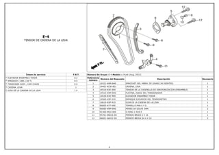 E-4
TENSOR DE CADENA DE LA LEVA
Íntem de servicio F.R.T.
* ELEVADOR ENSAMBLE TESOR 0.2
* SPROCKET, CAM, (34 T) 0.5
* TENSIONER ASSY., CAM CHAIN 0.9
* CADENA, LEVA 1
* GUIA DE LA CADENA DE LA LEVA 1.4
Número De Grupo: E-4 Modelo :: Hunk (Aug, 2012)
Referencia
número
Número del Repuesto Descripción Necesario
1 14321-KRM-840 SPROCKET DEL ARBOL DE LEVAS (34 DIENTES) 1
2 14401-KCW-851 CADENA, LEVA 1
3 14510-KVE-900 TENSOR DE LA CADENILLA DE SINCRONIZACION (ENSAMBLE) 1
4 14515-KRM-840 PLATINA, JUEGO DEL TENSIONADOR 1
5 14520-KVE-900 ELEVADOR ENSAMBLE TESOR 1
6 14560-KSP-910 EMPAQUE ELEVADOR DEL TENSIOMETRO 1
7 14610-KSP-910 GUIA DE LA CADENA DE LA LEVA 1
8 90005-KY7-000 TORNILLO PAN 6 X 6 1
9 90083-KRM-840 PERNO DE GOLPE 5MM 2
10 91306-MG3-000 O-RING 1.5X9.5 1
11 95701-06016-00 PERNOS BRIDA 6 X 16 1
12 96001-06022-00 PERNOS BRIDA SH 6 X 22 2
6
 