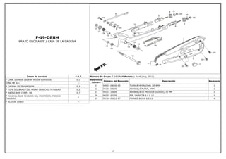 F-19-DRUM
BRAZO OSCILANTE / CAJA DE LA CADENA
Íntem de servicio F.R.T.
* CAJA, GUARDA CADENA MEDIA SUPERIOR 0.1
(ONE OR ALL) --
* CADENA DE TRASMISION 0.3
* TOPE DEL BRAZO DEL FRENO DERECHO TRTASERO 0.2
* SWING ARM COMP., RR. 0.7
* CAUCHO, BUJE TRASERO DEL PIVOTE DEL TNEDOR
TRASERO
1
* SLIDER, CHAIN --
Número De Grupo: F-19-DRUM Modelo :: Hunk (Aug, 2012)
Referencia
número
Número del Repuesto Descripción Necesario
21 94001-08000-0S TUERCA HEXAGONAL DE 8MM 1
22 94101-08000 ARANDELA PLANA, 4MM 1
23 94111-10000 ARANDELA DE PRESION (GUASA), 10 MM 1
24 94201-20150 PIN, CHAVETA 2.0 X 15 1
25 95701-06012-07 PERNOS BRIDA 6 X 12 4
67
 