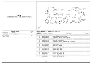 F-24
ARNES DE CABLES / CABLES DE ARRANQUE
Íntem de servicio F.R.T.
COMPONENTE, C.D.I., UNIDAD 0.4
CONJUNTO DE LA BOBINA DE ENCENDIDO --
REG, REC, COMP 0.6
ARNES, BANDA 1
Número De Grupo: F-24 Modelo :: Hunk (Aug, 2012)
Referencia
número
Número del Repuesto Descripción Necesario
21 38201-KVN-910 CAUCHO, JUEGO DE FUSIBLES DE REPUESTO 1
22 38301-KVN-971 RELE COMPONENTE DIRECCIONAL 1
23 38306-KK4-000 SUSPENSION, RELE DE DIRECCIONALES 1
24 38502-KSP-910 RELE COMPONENTE DE POTENCIA (MICRO ISO 5P) 1
25 35400-KRY-970 RESISTOR, COMPONENTE 1
26 38506-KSP-910 SUSPENSION, RELE DE ALIMENTACION DE ENERGIA 1
27 90110-KVE-900 1
28 90111-MR5-000 PERNO SOCKET 5 X 9 2
29 91547-SF4-003 ARNES DE LA BANDA 1
30 91551-PNA-003 ABRAZADERA DE LA BATERIA 1
31 95701-06012-00 PERNOS BRIDA 6 X 12 1
32 95701-06014-18 PERNOS BRIDA 6 X 14 1
33 95701-06016-00 PERNOS BRIDA 6 X 16 1
34 96001-06020-00 PERNOS BRIDA SH 6 X 20 2
35 98200-31000 FUSIBLE DE CUCHILLA 10 A 1
36 98200-31500 FUSIBLE DE CUCHILLA 15 A 1
37 98200-32000 FUSIBLE DE CUCHILLA 20 A 1
74
 