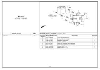 F-24A
BATERIA, ENSAMBLE
Íntem de servicio F.R.T.
* BATERIA 0.2
Número De Grupo: F-24A Modelo :: Hunk (Aug, 2012)
Referencia
número
Número del Repuesto Descripción Necesario
1 17232-KVN-970 CAJA CONJUNTO BATERIA 1
2 17250-KVN-970 BANDEJA DE LA BATERIA 1
3 31500-KRP-801 ENSAMBLE DE BATERIA 1
4 50383-KRC-900 CAUCHO, BATERIA 6
5 90122-KVT-941 PERNO DEL TERMINAL DE LA BATERIA 1
6 90306-KVT-941 TUERCA DEL TERMINAL DE LA BATERIA 2
7 95701-06008-00 PERNOS BRIDA 6 X 8 1
8 95701-06012-00 PERNOS BRIDA 6 X 12 3
75
 