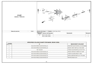 F-27
BANDA / MARCAS
Íntem de servicio F.R.T. Número De Grupo: F-27 Modelo :: Hunk (Aug, 2012)
Referencia
número
Número del Repuesto Descripción Necesario
10 86771-AAK-H70ZA 1
86771-AAK-H70ZB 1
85
 