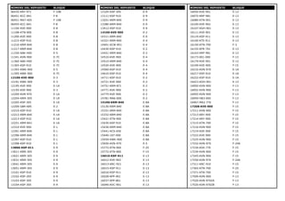 NÚMERO DEL REPUESTO BLOQUE
06435-KRY-971 F-10B
06451-KCC-841 F-8
06451-MA7-405 F-10B
06455-KCC-841 F-8
11100-KVE-900 E-8
11108-KTN-900 E-8
11200-KVE-900 E-8
11215-KSP-910 E-8
11216-KRM-840 E-8
11217-KRM-840 E-8
11330-AAK-H00 E-5
11341-KVN-900 E-7C
11360-AAK-H00 E-7C
11365-KSP-910 E-7C
11393-KWK-900 E-5
11395-KWK-900 E-7C
12100-KVE-900 E-3
12191-KWK-900 E-3
12195-KVE-900 E-1A
12195-KVE-900 E-3
12200-KVN-970 E-1A
12204-KRM-305 E-1A
12205-KSP-305 E-1A
12209-GB4-685 E-2
12210-KSP-910 E-1A
12212-KRM-840 E-1A
12213-KSP-910 E-1A
12251-KRM-B41 E-1A
12310-KVE-900 E-1
12391-KRM-840 E-1
12396-KRM-840 E-1
12397-KSP-910 E-1
12398-KSP-910 E-1
13000-KSP-911 E-9
13011-KRM-305 E-9
13021-KRM-305 E-9
13031-KRM-305 E-9
13041-KRM-305 E-9
13051-KRM-305 E-9
13101-KSP-910 E-9
13102-KSP-305 E-9
13103-KSP-305 E-9
13104-KSP-305 E-9
NÚMERO DEL REPUESTO BLOQUE
13105-KSP-305 E-9
13111-KSP-910 E-9
13201-KRM-840 E-9
13380-KRM-840 E-9
13412-KSP-910 E-9
14100-KVE-900 E-2
14311-KRM-840 E-9
14321-KRM-840 E-4
14401-KCW-851 E-4
14430-KSP-910 E-2
14451-KRM-840 E-2
14510-KVE-900 E-4
14515-KRM-840 E-4
14520-KVE-900 E-4
14560-KSP-910 E-4
14610-KSP-910 E-4
14711-KSP-910 E-2
14721-KVE-900 E-2
14751-KRM-871 E-2
14771-KVE-900 E-2
14775-KVE-900 E-2
14781-MA6-000 E-2
15100-KRM-840 E-8A
15130-KRM-840 E-8A
15331-KRM-840 E-8A
15332-KRM-840 E-8A
15421-KTN-900 E-8A
15430-KSP-910 E-8A
15436-KRM-840 E-8A
15441-KCS-650 E-8A
15446-107-000 E-8A
15459-KWK-900 E-8A
15650-KVN-970 E-5
15772-KTN-900 F-25
15772-KTN-900 F-15
16010-KSP-911 E-13
16012-KVE-902 E-13
16013-KRC-921 E-13
16015-KSP-911 E-13
16016-KSP-911 E-13
16028-KPP-901 E-13
16037-KPP-861 E-13
16046-KVC-901 E-13
NÚMERO DEL REPUESTO BLOQUE
16050-KVE-901 E-13
16075-KRP-981 E-13
16080-KTN-901 E-13
16100-KVE-902 E-13
16107-KGH-901 E-13
16111-KVE-901 E-13
16119-KSP-911 E-13
16140-KTE-911 E-13
16150-KTN-700 F-3
16155-KFR-701 E-13
16163-KRP-981 E-13
16173-001-000 F-13
16179-KVE-901 E-13
16199-KVE-900 F-15
16210-KVN-970 E-1A
16217-KSP-910 E-1A
16222-KSP-910 E-1A
16423-KGH-901 E-13
16950-KVN-900 F-13
16952-KVN-900 F-13
16955-KVN-900 F-13
16959-HB3-000 F-13
16967-MA2-770 F-13
17208-KVE-900 F-15
17211-KVN-900 F-15
17213-KRY-900 F-15
17214-KRY-900 F-15
17215-KTN-700 F-15
17216-KVN-900 F-15
17219-KVE-900 F-15
17222-KVE-900 F-15
17225-KVN-900 F-15
17232-KVN-970 F-24A
17234-KS4-770 F-15
17234-KVN-900 F-15
17245-KVN-900 F-15
17250-KVN-970 F-24A
17311-KRC-910 F-15
17365-KTN-700 F-25
17371-KTN-700 F-15
17509-KVN-900 F-13
17520-KVN-970ZA F-13
17520-KVN-970ZB F-13
 