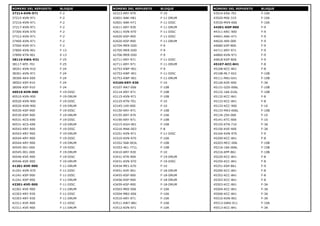 NÚMERO DEL REPUESTO BLOQUE
37214-KVN-971 F-2
37215-KVN-971 F-2
37216-KVN-971 F-2
37217-KVN-971 F-2
37300-KVN-970 F-2
37312-KVN-971 F-2
37400-KVN-971 F-2
37500-KVN-971 F-2
37800-KVN-901 F-13
37890-KTN-901 E-13
38110-KWA-931 F-25
38117-KFE-701 F-25
38201-KVN-910 F-24
38301-KVN-971 F-24
38306-KK4-000 F-24
38502-KSP-910 F-24
38506-KSP-910 F-24
40510-KVN-900 F-19-DISC
40510-KVN-900 F-19-DRUM
40520-KVN-900 F-19-DISC
40520-KVN-900 F-19-DRUM
40530-KSP-900 F-19-DISC
40530-KSP-900 F-19-DRUM
40531-KCS-690 F-19-DISC
40531-KCS-690 F-19-DRUM
40543-KRY-900 F-19-DISC
40543-KRY-900 F-19-DRUM
40544-KRY-900 F-19-DISC
40544-KRY-900 F-19-DRUM
40545-001-000 F-19-DISC
40545-001-000 F-19-DRUM
40546-KVE-900 F-19-DISC
40546-KVE-900 F-19-DRUM
41201-KVE-900 F-11-DRUM
41201-KVN-970 F-11-DISC
41241-KSP-900 F-11-DISC
41241-KSP-900 F-11-DRUM
42301-KVE-900 F-11-DISC
42301-KVE-900 F-11-DRUM
42303-KRY-930 F-11-DISC
42303-KRY-930 F-11-DRUM
42311-KVE-900 F-11-DISC
42311-KVE-900 F-11-DRUM
NÚMERO DEL REPUESTO BLOQUE
42313-KRY-970 F-10
42601-AAK-H81 F-11-DRUM
42601-AAR-H71 F-11-DISC
42611-KRY-930 F-11-DRUM
42611-KVN-970 F-11-DISC
42620-KSP-900 F-11-DISC
42620-KSP-900 F-11-DRUM
42704-MER-D00 F-9
42705-MER-D00 F-9
42706-MER-D00 F-9
42711-KRY-971 F-11-DISC
42711-KRY-971 F-11-DRUM
42753-KWF-901 F-9
42753-KWF-901 F-11-DISC
42753-KWF-901 F-11-DRUM
43100-KRY-930 F-10
43107-MA7-006 F-10B
43114-KRY-971 F-10B
43115-KVN-971 F-10B
43125-KTN-701 F-10
43145-149-000 F-10
43150-KRY-971 F-10B
43155-KRY-970 F-10A
43190-KRY-971 F-10B
43215-KGH-901 F-10B
43216-MAK-003 F-8
43251-KVN-971 F-11-DISC
43310-KVN-970 F-10A
43352-568-003L F-10B
43353-461-771L F-10B
43410-KRY-930 F-10
43431-KTR-900 F-19-DRUM
43431-KVN-970 F-19-DISC
43434-ME1-670 F-10
43451-KVE-901 F-18-DRUM
43455-KSP-900 F-18-DRUM
43456-KSP-900 F-18-DRUM
43459-KSP-900 F-18-DRUM
43503-MEE-006 F-10A
43504-MB2-006 F-10A
43510-KRY-971 F-10A
43511-KW7-881 F-10A
43512-KVN-971 F-10A
NÚMERO DEL REPUESTO BLOQUE
43514-KS6-701 F-10A
43520-MJ6-315 F-10A
43530-MV9-006 F-10A
44301-KSP-900 F-9
44311-KRC-900 F-9
44601-AAK-H71 F-9
44620-400-000 F-9
44680-kSP-B00 F-9
44711-KRY-971 F-9
44800-KVN-971 F-9
44818-KSP-B00 F-9
45107-KCC-841 F-8
45108-KCC-841 F-8
45108-ML7-922 F-10B
45111-MAJ-G41 F-10B
45126-KVE-900 F-3A
45131-GZ0-006L F-10B
45132-166-016L F-10B
45132-KCC-841 F-8
45133-KCC-841 F-8
45133-KCC-900 F-10
45133-MA3-006L F-10B
45134-250-000 F-10
45141-KTC-900 F-10
45155-KTN-710 F-3A
45156-KVE-900 F-3A
45164-KVN-970 F-9
45200-KCC-841 F-8
45203-MCC-006 F-10B
45216-166-006L F-10B
45216-KPP-861 F-10B
45220-KCC-841 F-8
45250-KCC-841 F-8
45251-KSP-861 F-9
45290-KCC-841 F-8
45352-KCC-841 F-8
45353-KCC-841 F-8
45503-KCC-841 F-3A
45504-KCC-841 F-3A
45506-KCC-841 F-3A
45510-KVN-901 F-3A
45513-GW0-911 F-10A
45513-KCC-841 F-3A
 
