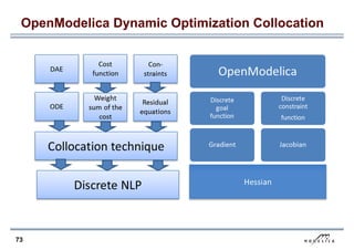 Modelica-OpenModelica-slides para aprender.pdf