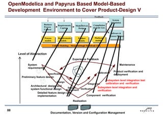 88
OpenModelica and Papyrus Based Model-Based
Development Environment to Cover Product-Design V
Product
models
Requirements
models
Unified Modeling: Meta
-modeling& Modelica& UML& OWL
Business
Process
Control
Requirements
Capture
Model
-Driven
Design
(PIM)
Compilat
ion
& Code Gen
(PSM)
System
Simulation
Software &
Syst Product
Feedback
Platform
models
Process
models
Product
models
Requirements
models
Unified Modeling: Meta
-modeling& Modelica&UML
Business
Process
Control
Requirements
Capture
Model
-
Driven
Design
Compilation
& Code Gen
System
Simulation
Software &
System Product
Platform
models
Process
models
Specification
Design
Design
Refinement
Component verification
Subsystem level integration and
verification
Subsystem level integration test
calibration and verification
Product verification and
deployment
Maintenance
Realization
Detailed feature design and
implementation
Architectural design and
system functional design
Preliminary feature design
System
requirements
Level of Abstraction
Documentation, Version and Configuration Management
Verification
Integration
Calibration
Experience Feedback
 