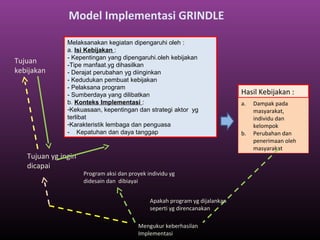 Tujuan yg ingin
dicapai
Tujuan
kebijakan
Melaksanakan kegiatan dipengaruhi oleh :
a. Isi Kebijakan :
- Kepentingan yang dipengaruhi.oleh kebijakan
-Tipe manfaat.yg dihasilkan
- Derajat perubahan yg diinginkan
- Kedudukan pembuat kebijakan
- Pelaksana program
- Sumberdaya yang dilibatkan
b. Konteks Implementasi :
-Kekuasaan, kepentingan dan strategi aktor yg
terlibat
-Karakteristik lembaga dan penguasa
- Kepatuhan dan daya tanggap
Hasil Kebijakan :
a. Dampak pada
masyarakat,
individu dan
kelompok
b. Perubahan dan
penerimaan oleh
masyarakat
Program aksi dan proyek individu yg
didesain dan dibiayai
Apakah program yg dijalankan
seperti yg direncanakan
Mengukur keberhasilan
Implementasi
Model Implementasi GRINDLE
 