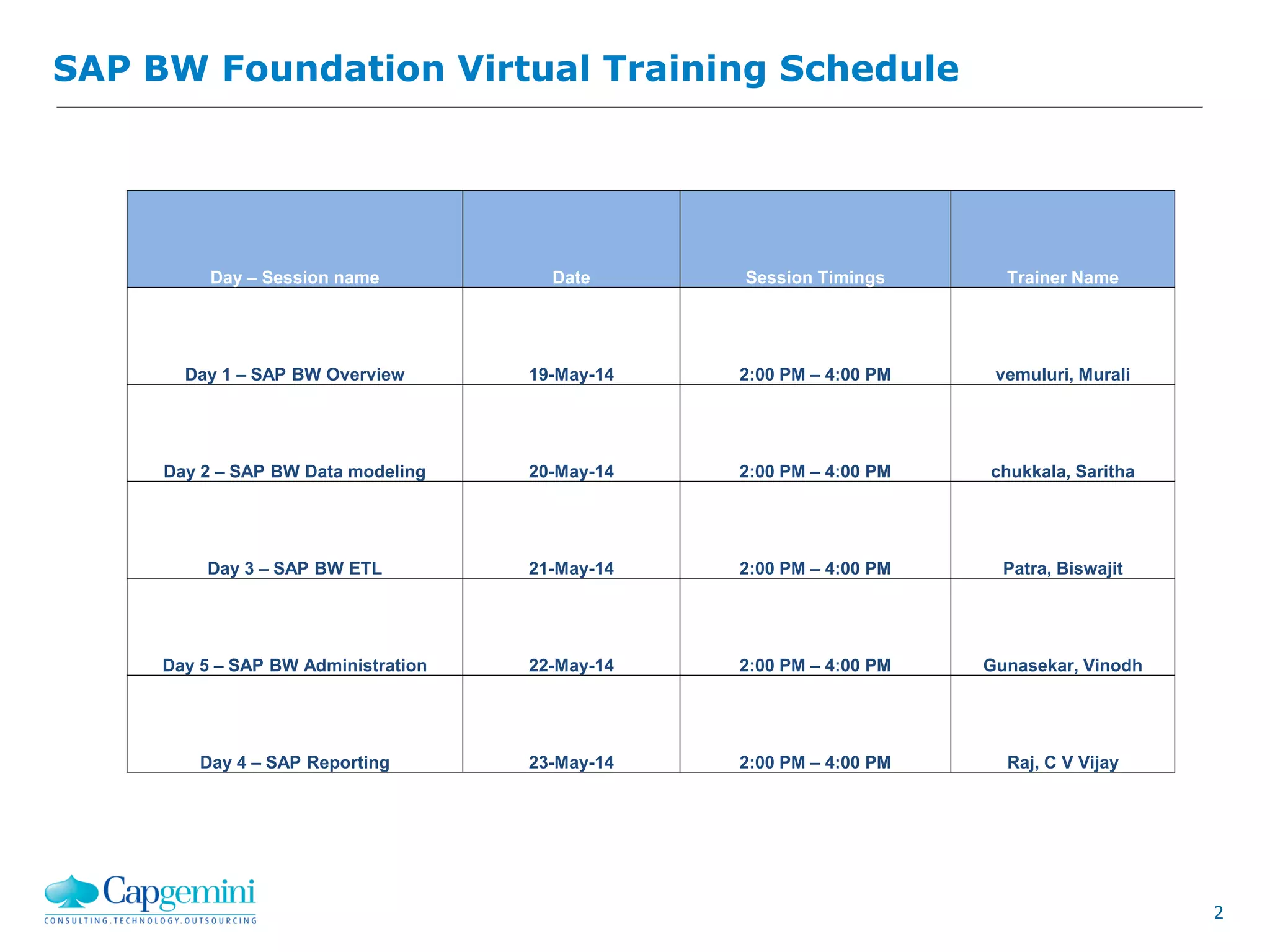 2
SAP BW Foundation Virtual Training Schedule
Day – Session name Date Session Timings Trainer Name
Day 1 – SAP BW Overview 19-May-14 2:00 PM – 4:00 PM vemuluri, Murali
Day 2 – SAP BW Data modeling 20-May-14 2:00 PM – 4:00 PM chukkala, Saritha
Day 3 – SAP BW ETL 21-May-14 2:00 PM – 4:00 PM Patra, Biswajit
Day 5 – SAP BW Administration 22-May-14 2:00 PM – 4:00 PM Gunasekar, Vinodh
Day 4 – SAP Reporting 23-May-14 2:00 PM – 4:00 PM Raj, C V Vijay
 