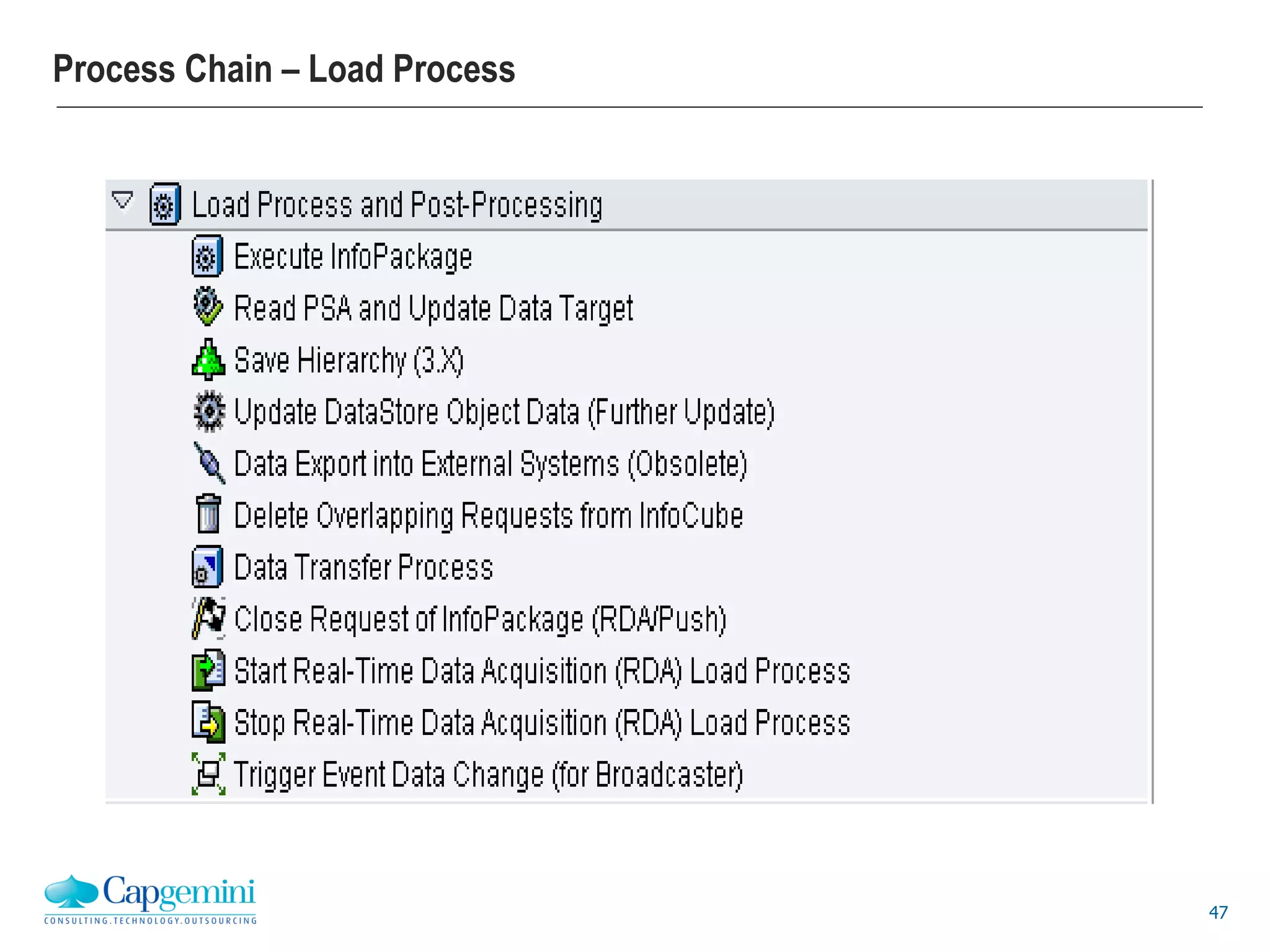 47
Process Chain – Load Process
 