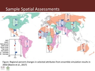 Regional livestock modeling for climate change adaptation and mitigation in Southern Africa