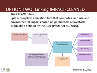 Regional livestock modeling for climate change adaptation and mitigation in Southern Africa