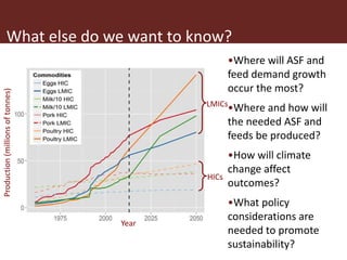 Regional livestock modeling for climate change adaptation and mitigation in Southern Africa