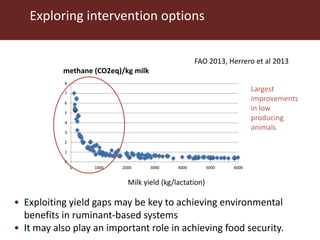 Regional livestock modeling for climate change adaptation and mitigation in Southern Africa