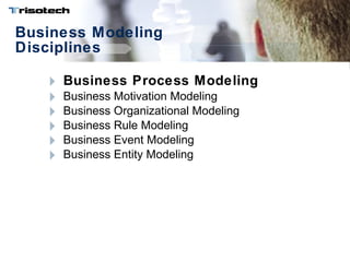Business Modeling Disciplines Business Process Modeling Business Motivation Modeling Business Organizational Modeling Business Rule Modeling Business Event Modeling Business Entity Modeling 