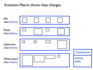Evolution Matrix shows class changes.


Idle
class history

Pulsar
class history


Supernova
class history
               ...