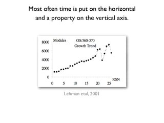 Most often time is put on the horizontal
  and a property on the vertical axis.




             Lehman etal, 2001