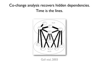 Co-change analysis recovers hidden dependencies.
               Time is the lines.




                  Gall etal, 2003