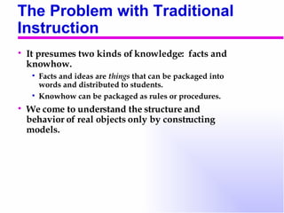 The Problem with Traditional Instruction <ul><li>It presumes two kinds of knowledge:  facts and knowhow. </li></ul><ul><ul...