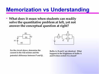 Memorization vs Understanding <ul><li>What does it mean when students can readily solve the quantitative problem at left, ...