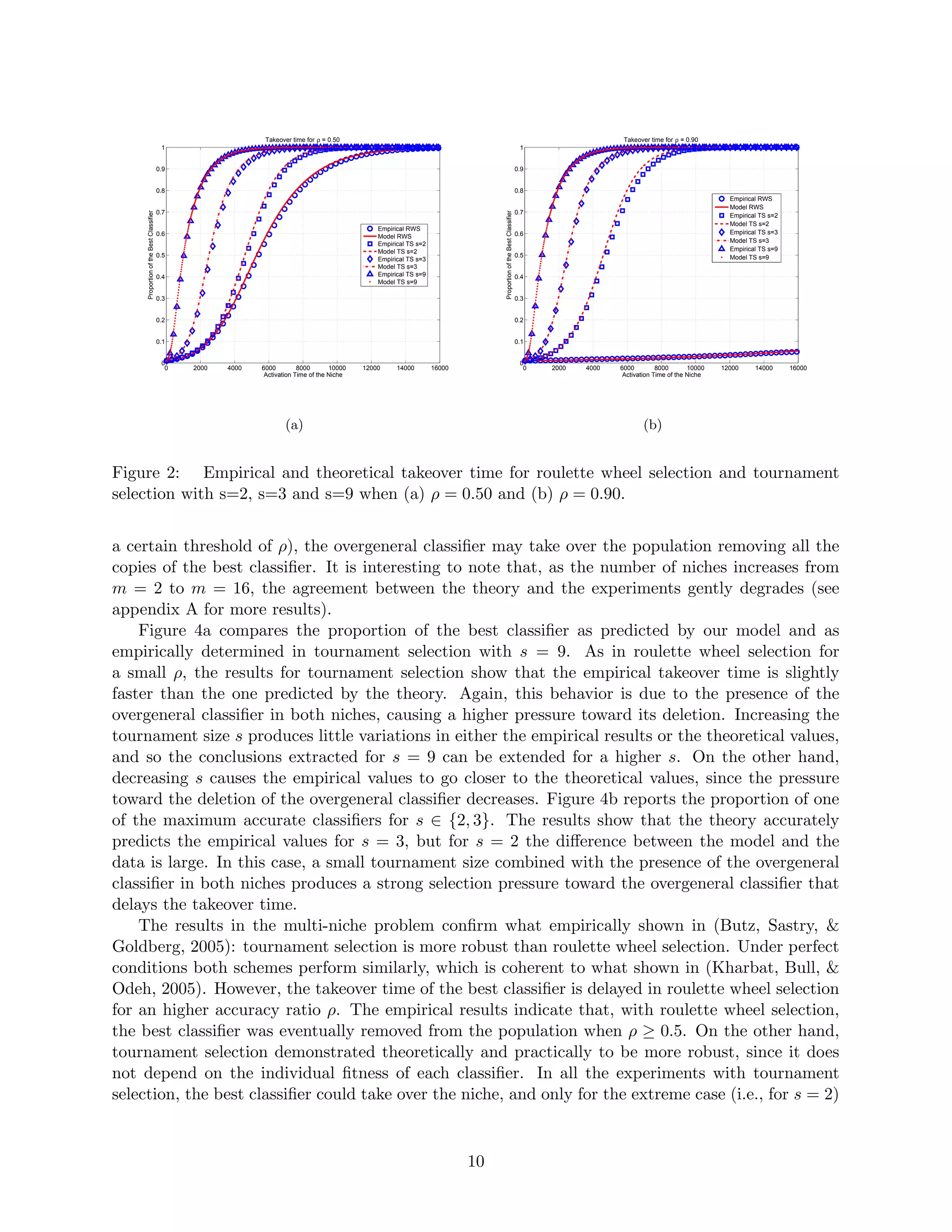 Modeling selection pressure in XCS for proportionate and tournament selection