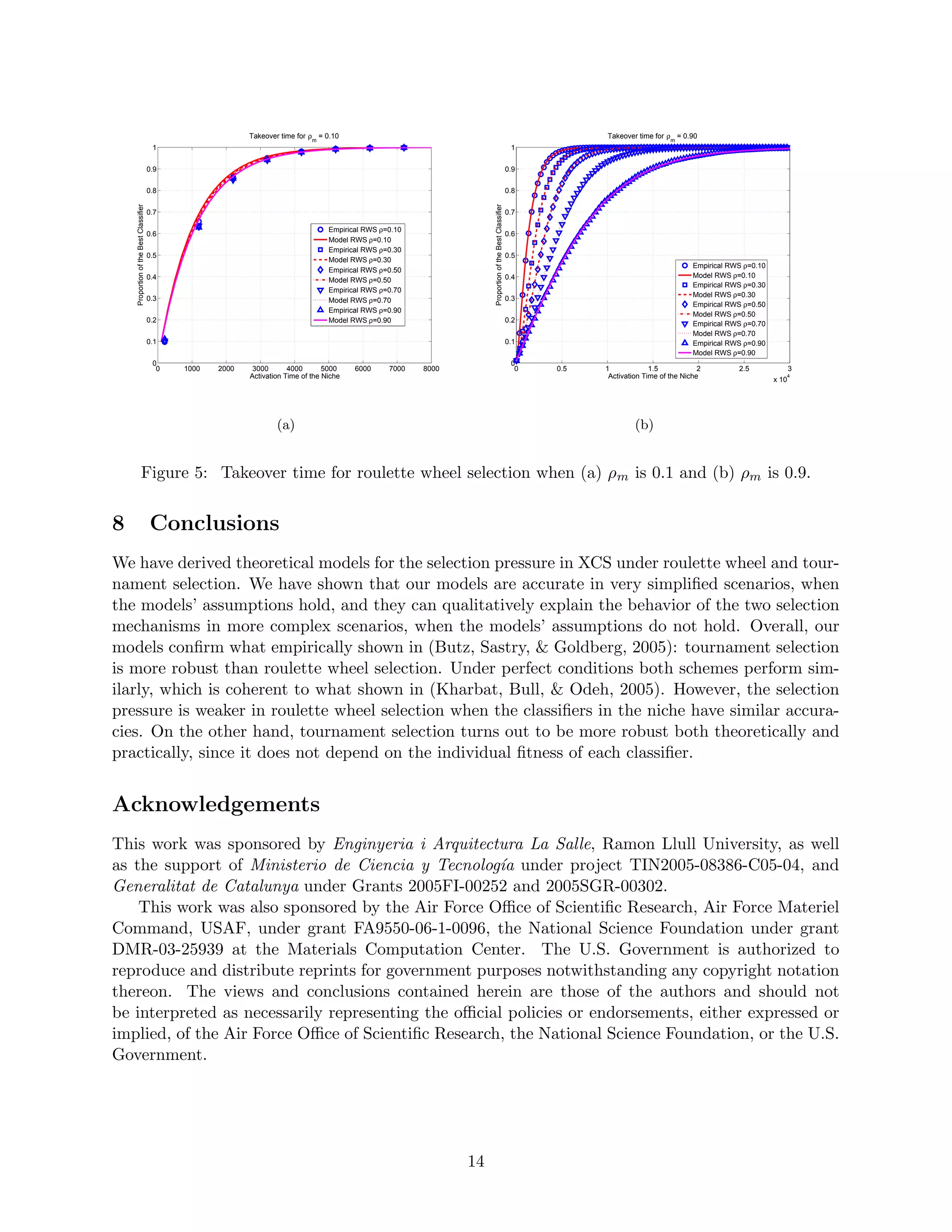 Modeling selection pressure in XCS for proportionate and tournament selection