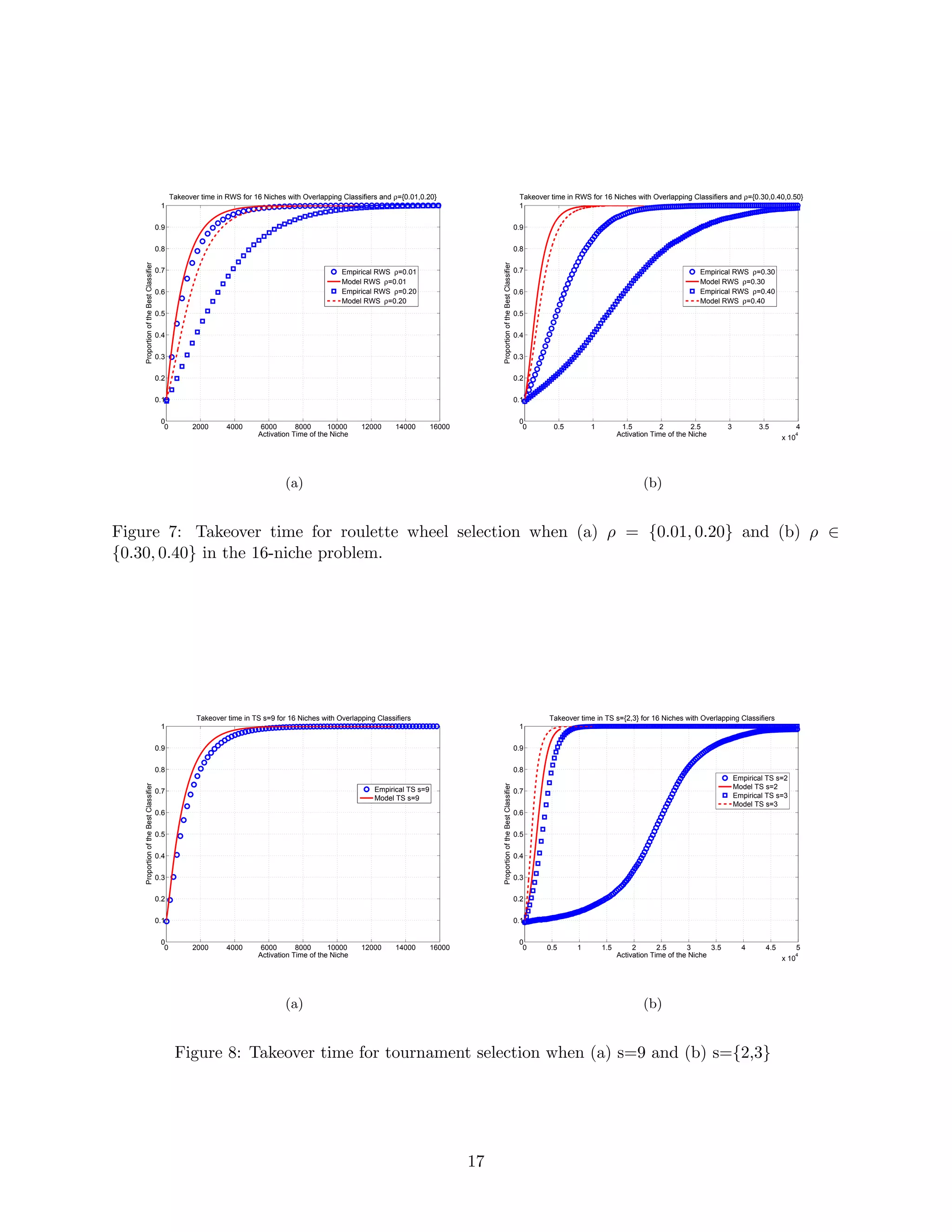 Modeling selection pressure in XCS for proportionate and tournament selection