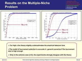 Modeling selection pressure in XCS for proportionate and tournament selection