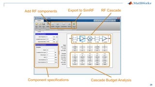 28
Add RF components Export to SimRF
Cascade Budget Analysis
Component specifications
RF Cascade
 