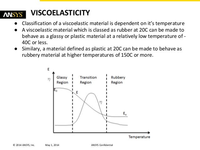 inc v mechanical dampening for adhesives Modeling viscoelastic damping inc v mechanical dampening for adhesives Modeling viscoelastic damping