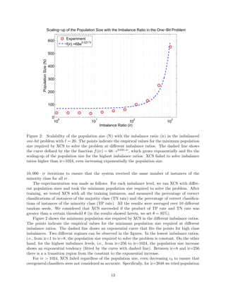 Modeling XCS in class imbalances: Population size and parameter settings