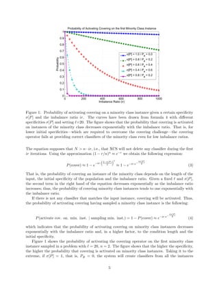 Modeling XCS in class imbalances: Population size and parameter settings