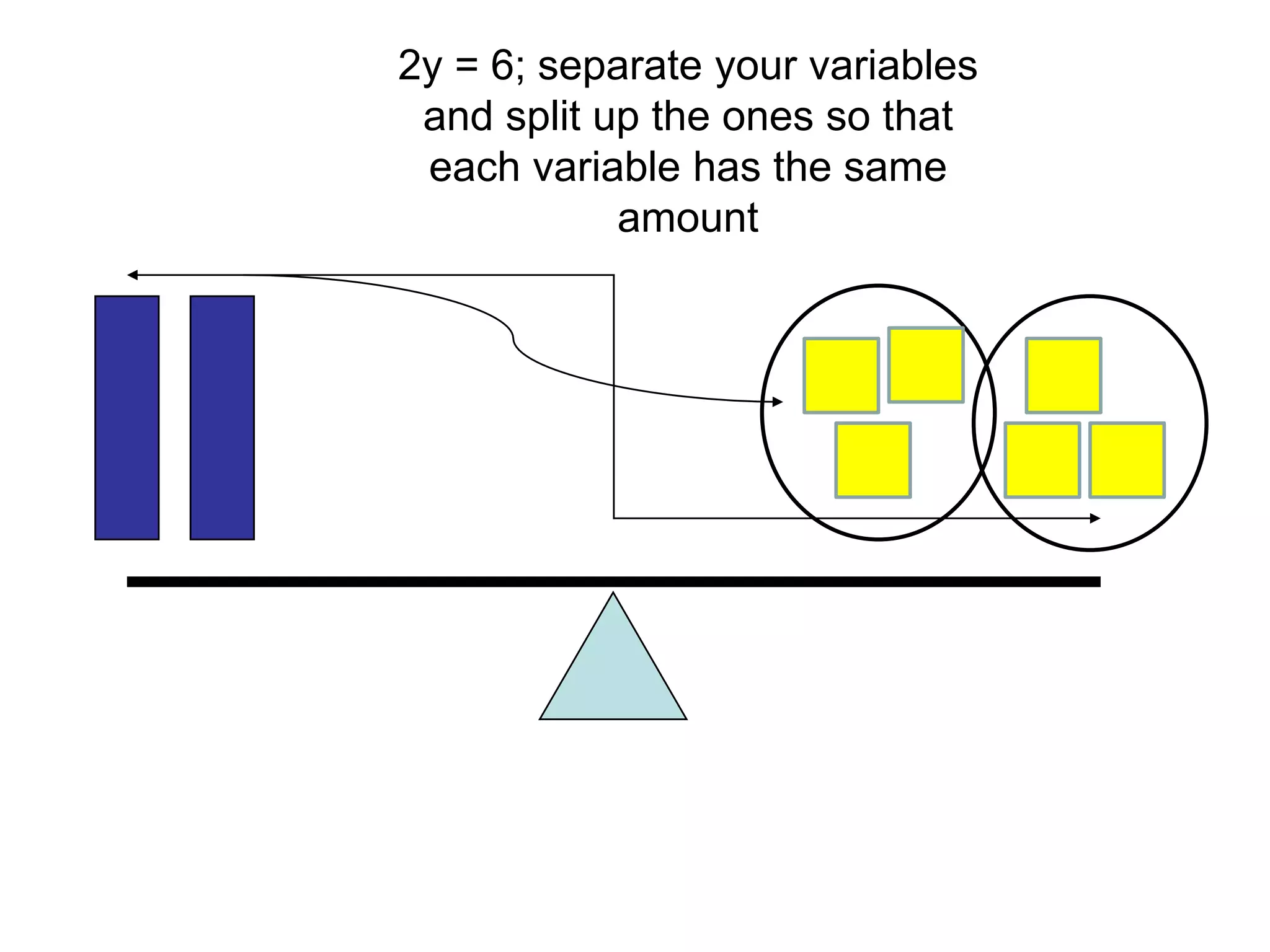2y = 6; separate your variables
        y=3
 and split up the ones so that
 each variable has the same
            amount
 
