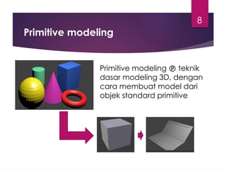Modeling 3D dengan menggunakan Aplikasi Blender.pptx