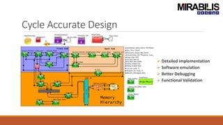 Cycle Accurate Design
 Detailed implementation
 Software emulation
 Better Debugging
 Functional Validation
 