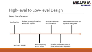 High-level to Low-level Design
Design Flow of a system
Specification
Stochastic model
Analyze base configuration
with traffic profiles
Add complexity
to the model
Analyze the impact
of each device
Detailed implementation at
cycle level or data level logic
Validate the behavior and
optimize the system
 