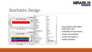 Stochastic Design
 Key Statistics (CPI, MIPS,
Stall cycles, etc.)
 Utilization of each device
 Power consumption
 End to End Latency
 Buffer Overflow
 