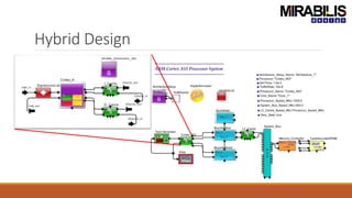 Hybrid Design
 