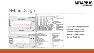 Hybrid Design
 Application Response Time
 Detailed statistics of
external components
 Latency of each task
 Power Analysis
 