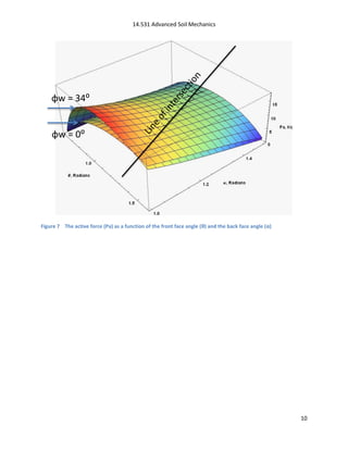14.531 Advanced Soil Mechanics




    φw = 34:


    φw = 0:




Figure 7 The active force (Pa) as a function of the front face angle (θ) and the back face angle (α)




                                                                                                       10
 