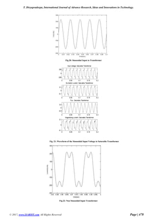 T. Divyapradeepa, International Journal of Advance Research, Ideas and Innovations in Technology.
© 2017, www.IJARIIT.com All Rights Reserved Page | 478
Fig.20: Sinusoidal Input to Transformer
Fig. 21: Waveform of the Sinusoidal Input Voltage to Saturable Transformer
Fig.22: Non Sinusoidal Input Transformer
 