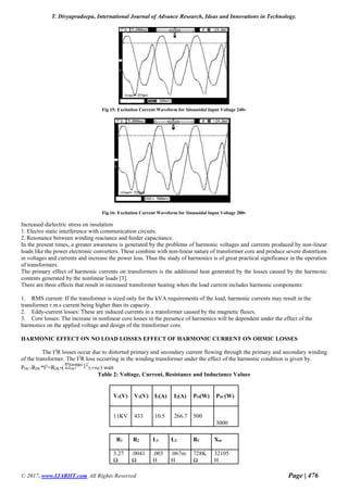 T. Divyapradeepa, International Journal of Advance Research, Ideas and Innovations in Technology.
© 2017, www.IJARIIT.com All Rights Reserved Page | 476
Fig 15: Excitation Current Waveform for Sinusoidal Input Voltage 240v
Fig.16: Excitation Current Waveform for Sinusoidal Input Voltage 280v
Increased dielectric stress on insulation
1. Electro static interference with communication circuits.
2. Resonance between winding reactance and feeder capacitance.
In the present times, a greater awareness is generated by the problems of harmonic voltages and currents produced by non-linear
loads like the power electronic converters. These combine with non-linear nature of transformer core and produce severe distortions
in voltages and currents and increase the power loss. Thus the study of harmonics is of great practical significance in the operation
of transformers.
The primary effect of harmonic currents on transformers is the additional heat generated by the losses caused by the harmonic
contents generated by the nonlinear loads [3].
There are three effects that result in increased transformer heating when the load current includes harmonic components:
1. RMS current: If the transformer is sized only for the kVA requirements of the load, harmonic currents may result in the
transformer r.m.s current being higher than its capacity.
2. Eddy-current losses: These are induced currents in a transformer caused by the magnetic fluxes.
3. Core losses: The increase in nonlinear core losses in the presence of harmonics will be dependent under the effect of the
harmonics on the applied voltage and design of the transformer core.
HARMONIC EFFECT ON NO LOAD LOSSES EFFECT OF HARMONIC CURRENT ON OHMIC LOSSES
The I2
R losses occur due to distorted primary and secondary current flowing through the primary and secondary winding
of the transformer. The I2
R loss occurring in the winding transformer under the effect of the harmonic condition is given by.
PDC=RDC*I2
=RDC*( ) watt
Table 2: Voltage, Current, Resistance and Inductance Values
V1(V) V2(V) I1(A) I2(A) PO(W) PSC(W)
11KV 433 10.5 266.7 500
3000
R1 R2 L1 L2 RC Xm
3.27 .0041 .003 .067m 728K 32105
Ω Ω H H Ω H
 