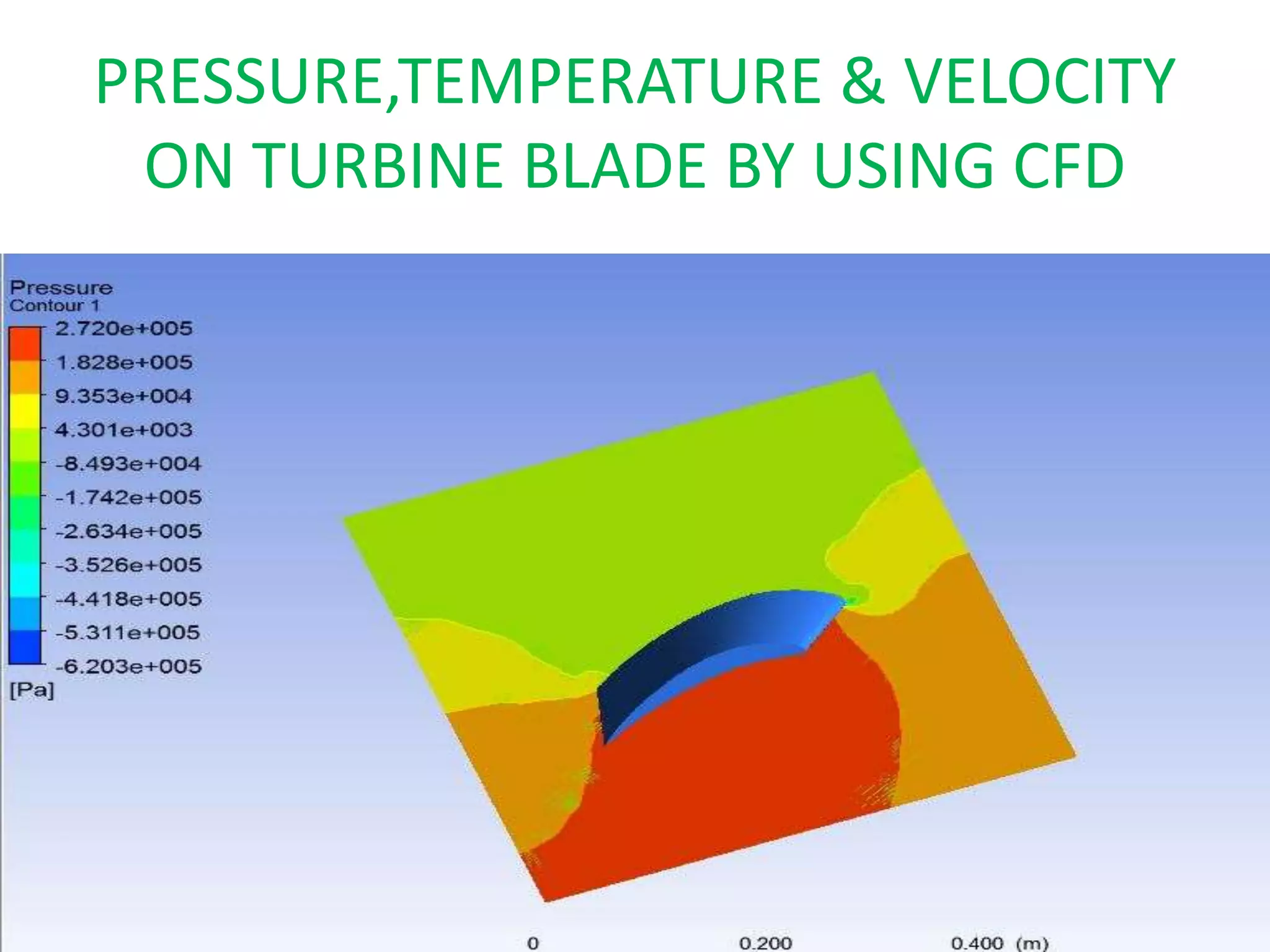 MODELING AND ANALYSIS OF TURBINE BLADE.pptx