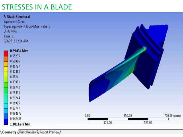 MODELING AND ANALYSIS OF TURBINE BLADE.pptx | Physics | Science