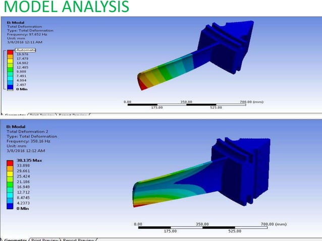 MODELING AND ANALYSIS OF TURBINE BLADE.pptx | Physics | Science