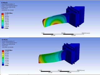 MODELING AND ANALYSIS OF TURBINE BLADE.pptx