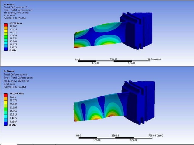 MODELING AND ANALYSIS OF TURBINE BLADE.pptx | Physics | Science