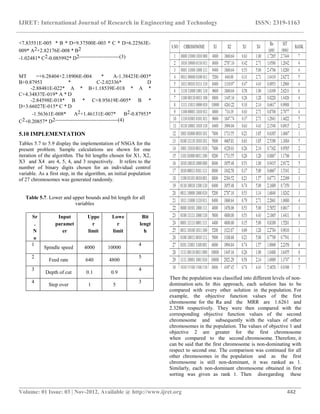 IJRET: International Journal of Research in Engineering and Technology ISSN: 2319-1163
__________________________________________________________________________________________
Volume: 01 Issue: 03 | Nov-2012, Available @ http://www.ijret.org 442
+7.83551E-005 * B * D+9.37500E-003 * C * D+6.22563E-
009* A2+2.82176E-008 * B2
-1.02481* C2-0.085992* D2-----------------------(3)
MT =+6.28404+2.18906E-004 * A-1.38423E-003*
B+0.87953 * C-2.02336* D
-2.88481E-022* A * B+1.18539E-018 * A *
C+4.34837E-019* A * D
-2.84598E-018* B * C+8.95619E-005* B *
D+3.66027E-015* C * D
-1.56361E-008* A2+1.46131E-007* B2-0.87953*
C2+0.20857* D2------------------------------------(4)
5.10 IMPLEMENTATION
Tables 5.7 to 5.9 display the implementation of NSGA for the
present problem. Sample calculations are shown for one
iteration of the algorithm. The bit lengths chosen for X1, X2,
X3 and X4 are 4, 5, 4, and 3 respectively. It refers to the
number of binary digits chosen for an individual control
variable. As a first step, in the algorithm, an initial population
of 27 chromosomes was generated randomly.
Table 5.7. Lower and upper bounds and bit length for all
variables
Sr
.
N
o
Input
paramet
er
Uppe
r
limit
Lowe
r
limit
Bit
lengt
h
1
Spindle speed 4000 10000
4
2
Feed rate 640 4800
5
3
Depth of cut 0.1 0.9
4
4
Step over 1 5
3
Then the population was classified into different levels of non-
domination sets. In this approach, each solution has to be
compared with every other solution in the population. For
example, the objective function values of the first
chromosome for the Ra and the MRR are 1.6261 and
2.3288 respectively. They were then compared with the
corresponding objective function values of the second
chromosome and subsequently with the values of other
chromosomes in the population. The values of objective 1 and
objective 2 are greater for the first chromosome
when compared to the second chromosome. Therefore, it
can be said that the first chromosome is non-dominating with
respect to second one. The comparison was continued for all
other chromosomes in the population and as the first
chromosome is still non-dominant, it was ranked as 1.
Similarly, each non-dominant chromosome obtained in first
sorting was given as rank 1. Then disregarding these
 